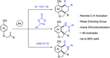 Graphical abstract: RhodiumIII-catalyzed remote difunctionalization of arenes assisted by a relay directing group