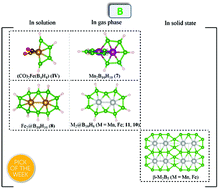 Graphical abstract: From a Möbius-aromatic interlocked Mn2B10H10 wheel to the metal-doped boranaphthalenes M2@B10H8 and M2B5 2D-sheets (M = Mn and Fe): a molecules to materials continuum using DFT studies