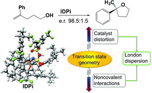 Graphical abstract: An induced-fit model for asymmetric organocatalytic reactions: a case study of the activation of olefins via chiral Brønsted acid catalysts