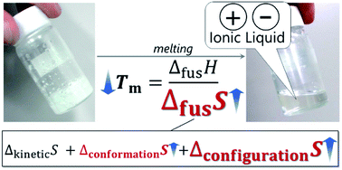 Graphical abstract: Origin of low melting point of ionic liquids: dominant role of entropy