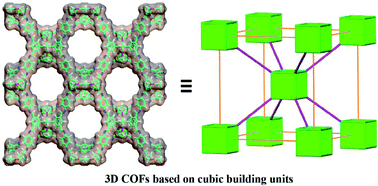 Graphical abstract: Three-dimensional microporous and mesoporous covalent organic frameworks based on cubic building units