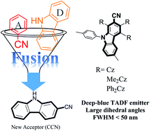 Graphical abstract: Carbazole-2-carbonitrile as an acceptor in deep-blue thermally activated delayed fluorescence emitters for narrowing charge-transfer emissions