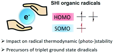 Graphical abstract: Organic radicals with inversion of SOMO and HOMO energies and potential applications in optoelectronics