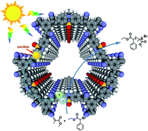 Graphical abstract: Phenothiazine-based covalent organic frameworks with low exciton binding energies for photocatalysis