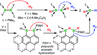 Graphical abstract: Synthesis and hydrogenation of polycyclic aromatic hydrocarbon-substituted diborenes via uncatalysed hydrogenative B–C bond cleavage