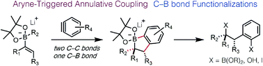 Graphical abstract: Annulative coupling of vinylboronic esters: aryne-triggered 1,2-metallate rearrangement