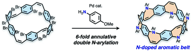 Graphical abstract: N-doped nonalternant aromatic belt via a six-fold annulative double N-arylation