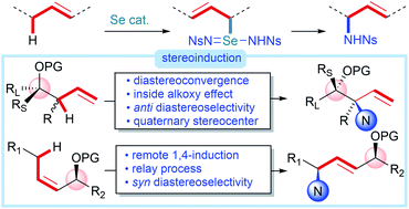 Graphical abstract: Diastereoconvergent synthesis of anti-1,2-amino alcohols with N-containing quaternary stereocenters via selenium-catalyzed intermolecular C–H amination