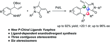 Graphical abstract: Ligand-dependent, palladium-catalyzed stereodivergent synthesis of chiral tetrahydroquinolines