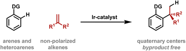 Graphical abstract: Atom and step economical synthesis of acyclic quaternary centers via iridium-catalyzed hydroarylative cross-coupling of 1,1-disubstituted alkenes