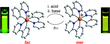 Graphical abstract: Acid-base-induced fac → mer isomerization of luminescent iridium(iii) complexes