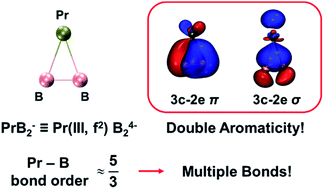 Graphical abstract: The smallest 4f-metalla-aromatic molecule of cyclo-PrB2− with Pr–B multiple bonds