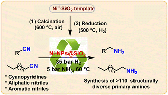 Graphical abstract: Stable and reusable Ni-based nanoparticles for general and selective hydrogenation of nitriles to amines