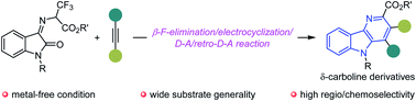 Graphical abstract: Base-promoted cascade β-F-elimination/electrocyclization/Diels–Alder/retro-Diels–Alder reaction: efficient access to δ-carboline derivatives