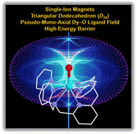 Graphical abstract: Pseudo-mono-axial ligand fields that support high energy barriers in triangular dodecahedral Dy(iii) single-ion magnets