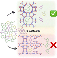 Graphical abstract: Machine learning accelerated high-throughput screening of zeolites for the selective adsorption of xylene isomers