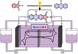 Graphical abstract: Development of high-voltage bipolar redox-active organic molecules through the electronic coupling of catholyte and anolyte structures