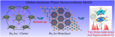 Graphical abstract: A two-dimensional Be2Au monolayer with planar hexacoordinate s-block metal atoms: a superconducting global minimum Dirac material with two perfect Dirac node-loops