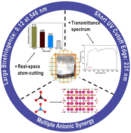 Graphical abstract: Large optical anisotropy-oriented construction of a carbonate-nitrate chloride compound as a potential ultraviolet birefringent material