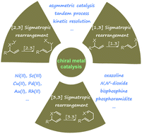 Graphical abstract: Recent advances in metal-catalysed asymmetric sigmatropic rearrangements