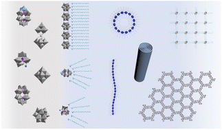 Graphical abstract: Fabricating sub-nanometer materials through cluster assembly