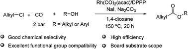 Graphical abstract: Rh-catalyzed alkoxycarbonylation of unactivated alkyl chlorides