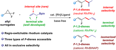 Graphical abstract: Rh-catalyzed regio-switchable cross-coupling of gem-difluorinated cyclopropanes with allylboronates to structurally diverse fluorinated dienes