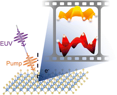 Graphical abstract: Time- and angle-resolved photoemission spectroscopy (TR-ARPES) of TMDC monolayers and bilayers