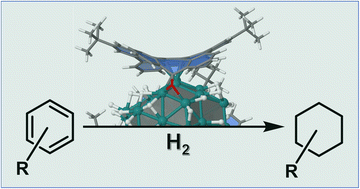 Graphical abstract: Ruthenium nanoparticles canopied by heptagon-containing saddle-shaped nanographenes as efficient aromatic hydrogenation catalysts