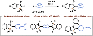 Graphical abstract: Palladium-catalysed C–H arylation of benzophospholes with aryl halides