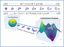 Graphical abstract: SDEGen: learning to evolve molecular conformations from thermodynamic noise for conformation generation