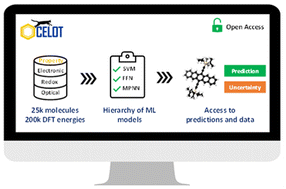 Graphical abstract: Electronic, redox, and optical property prediction of organic π-conjugated molecules through a hierarchy of machine learning approaches