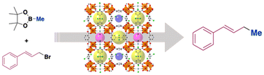 Graphical abstract: Heterometallic palladium–iron metal–organic framework as a highly active catalyst for cross-coupling reactions