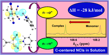 Graphical abstract: Intermolecular noncovalent interactions with carbon in solution