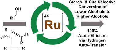Graphical abstract: Historical perspective on ruthenium-catalyzed hydrogen transfer and survey of enantioselective hydrogen auto-transfer processes for the conversion of lower alcohols to higher alcohols