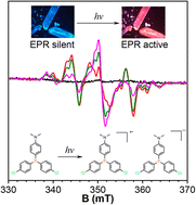 Graphical abstract: Manipulating DâA interaction to achieve stable photoinduced organic radicals in triphenylphosphine crystals