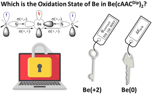Graphical abstract: Reply to the ‘Comment on “The oxidation state in low-valent beryllium and magnesium compounds”’ by S. Pan and G. Frenking, Chem. Sci., 2022, 13, DOI: 10.1039/D2SC04231B
