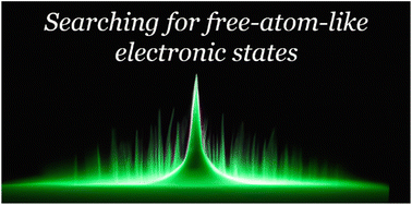 Graphical abstract: Free-atom-like d states beyond the dilute limit of single-atom alloys