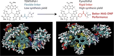 Graphical abstract: PyrroTriPol: a semi-rigid trityl-nitroxide for high field dynamic nuclear polarization