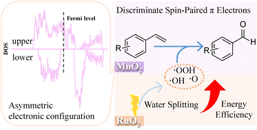 Graphical abstract: Electrochemical oxidation of styrene to benzaldehyde by discrimination of spin-paired π electrons