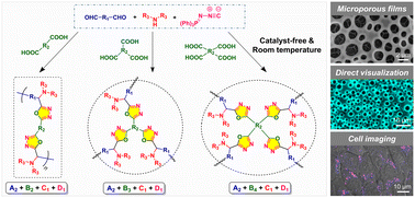 Graphical abstract: Catalyst-free synthesis of diverse fluorescent polyoxadiazoles for the facile formation and morphology visualization of microporous films and cell imaging