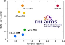 Graphical abstract: XDM-corrected hybrid DFT with numerical atomic orbitals predicts molecular crystal lattice energies with unprecedented accuracy