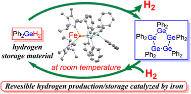 Graphical abstract: Germanium hydrides as an efficient hydrogen-storage material operated by an iron catalyst