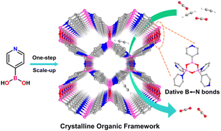 Graphical abstract: Dative B←N bonds based crystalline organic framework with permanent porosity for acetylene storage and separation