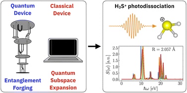 Graphical abstract: Quantum chemistry simulation of ground- and excited-state properties of the sulfonium cation on a superconducting quantum processor