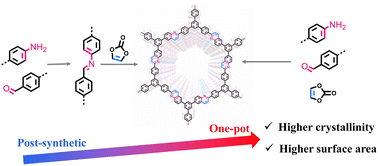 Graphical abstract: One-pot cascade construction of nonsubstituted quinoline-bridged covalent organic frameworks
