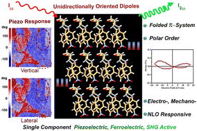 Graphical abstract: A folded π-system with supramolecularly oriented dipoles: single-component piezoelectric relaxor with NLO activity