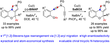 Graphical abstract: Copper-catalyzed enantioselective diyne cyclization via C(sp2)–O bond cleavage