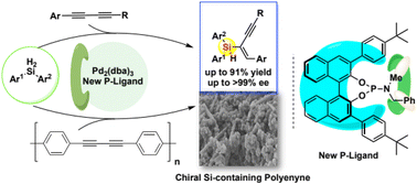 Graphical abstract: An unusual autocatalysis with an air-stable Pd complex to promote enantioselective synthesis of Si-stereogenic enynes