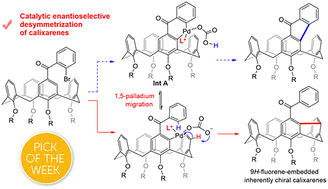 Graphical abstract: Inherently chiral calixarenes by a catalytic enantioselective desymmetrizing cross-dehydrogenative coupling